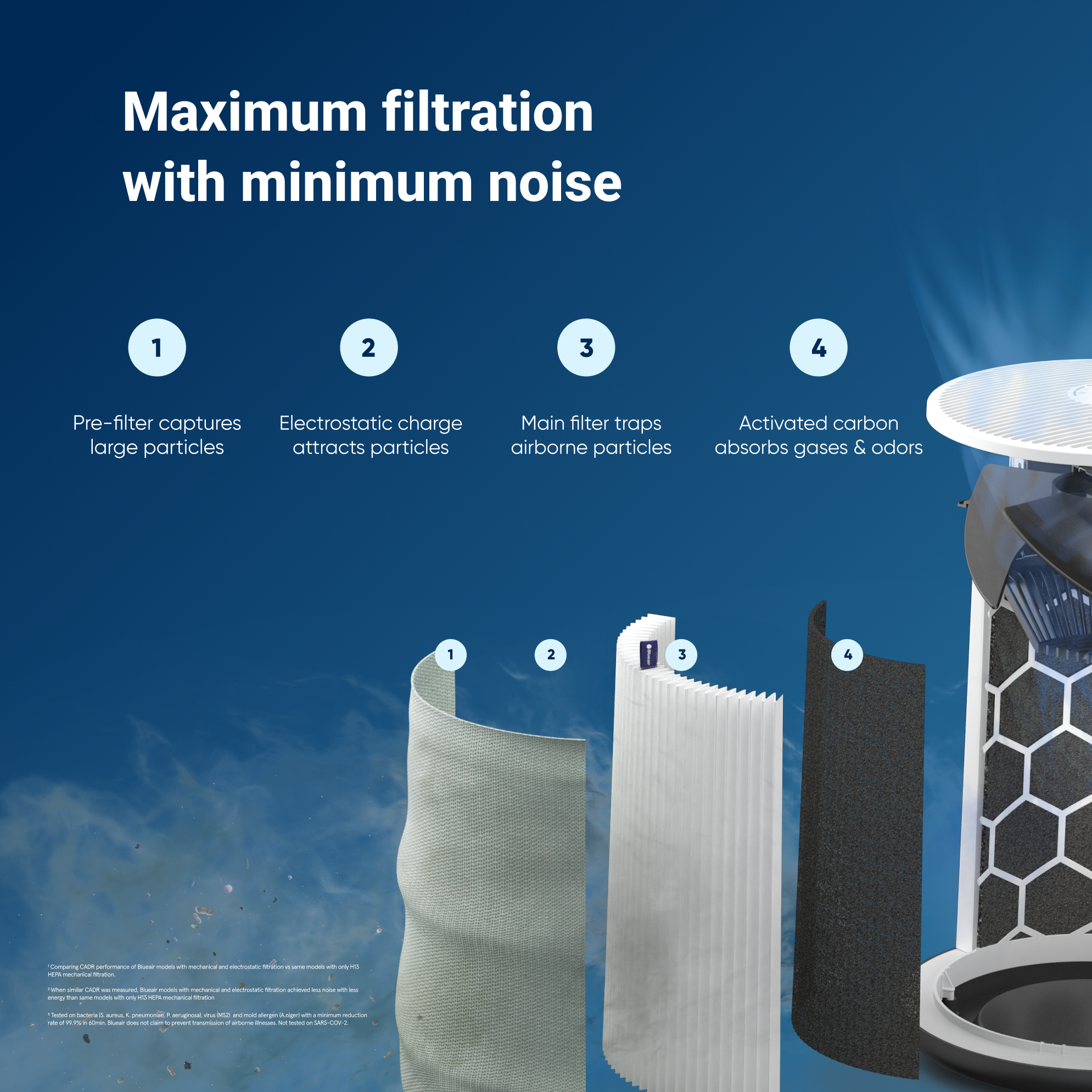 Blue Pure 311i Max + AllergenBlock Filter Bundle - Image 6