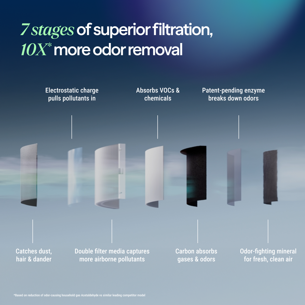 Blue Signature™ Medium Replacement Filter - Image 4