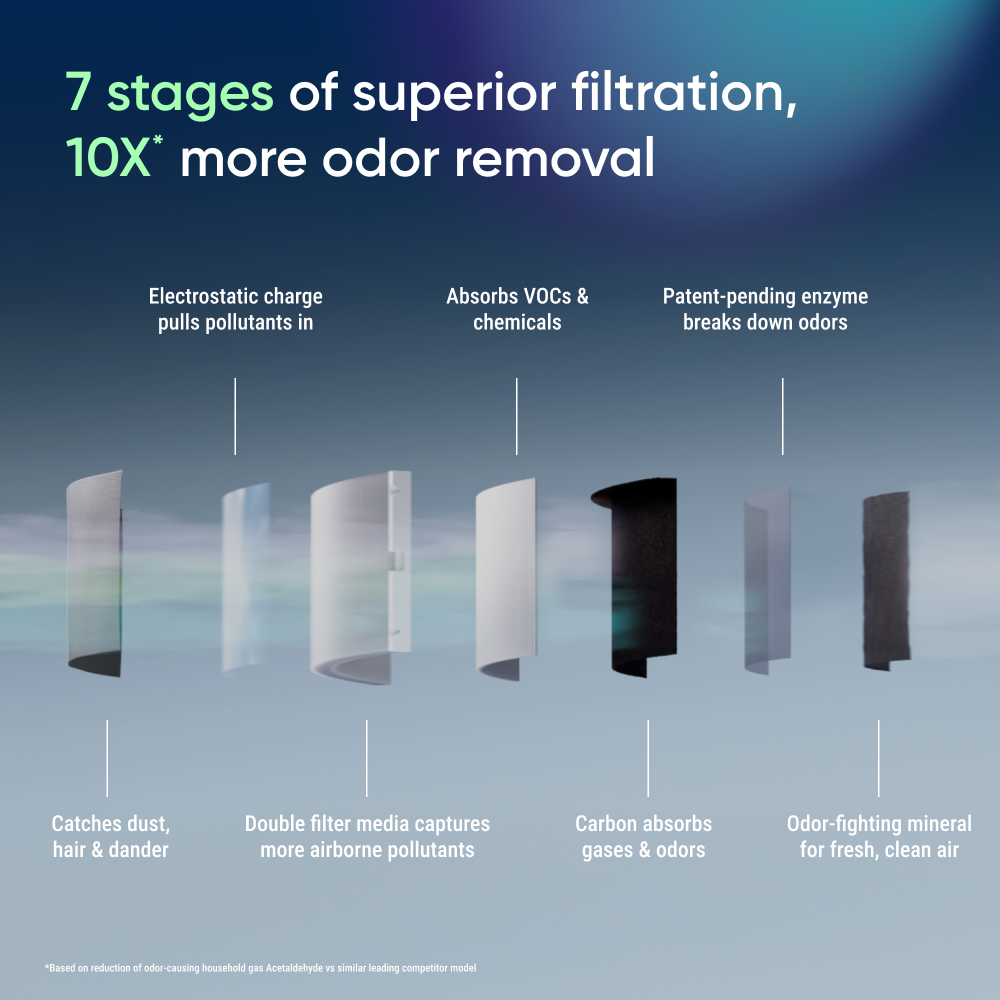 Blue Signature™ Replacement Filter - Image 5