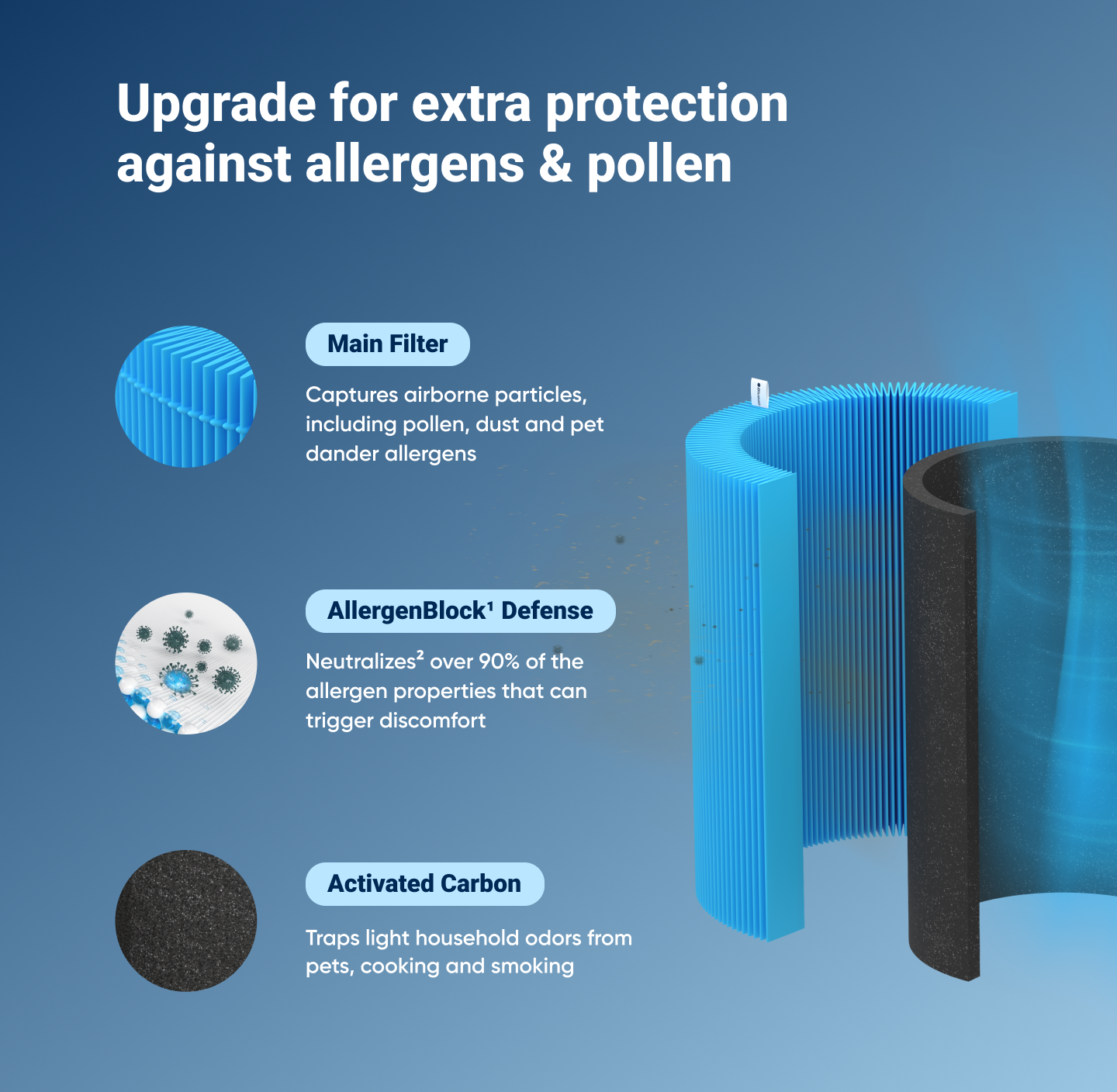 Blue Pure 311i Max + AllergenBlock Filter Bundle - Image 3